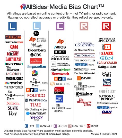 uncensored news|true unbiased uncensored news.